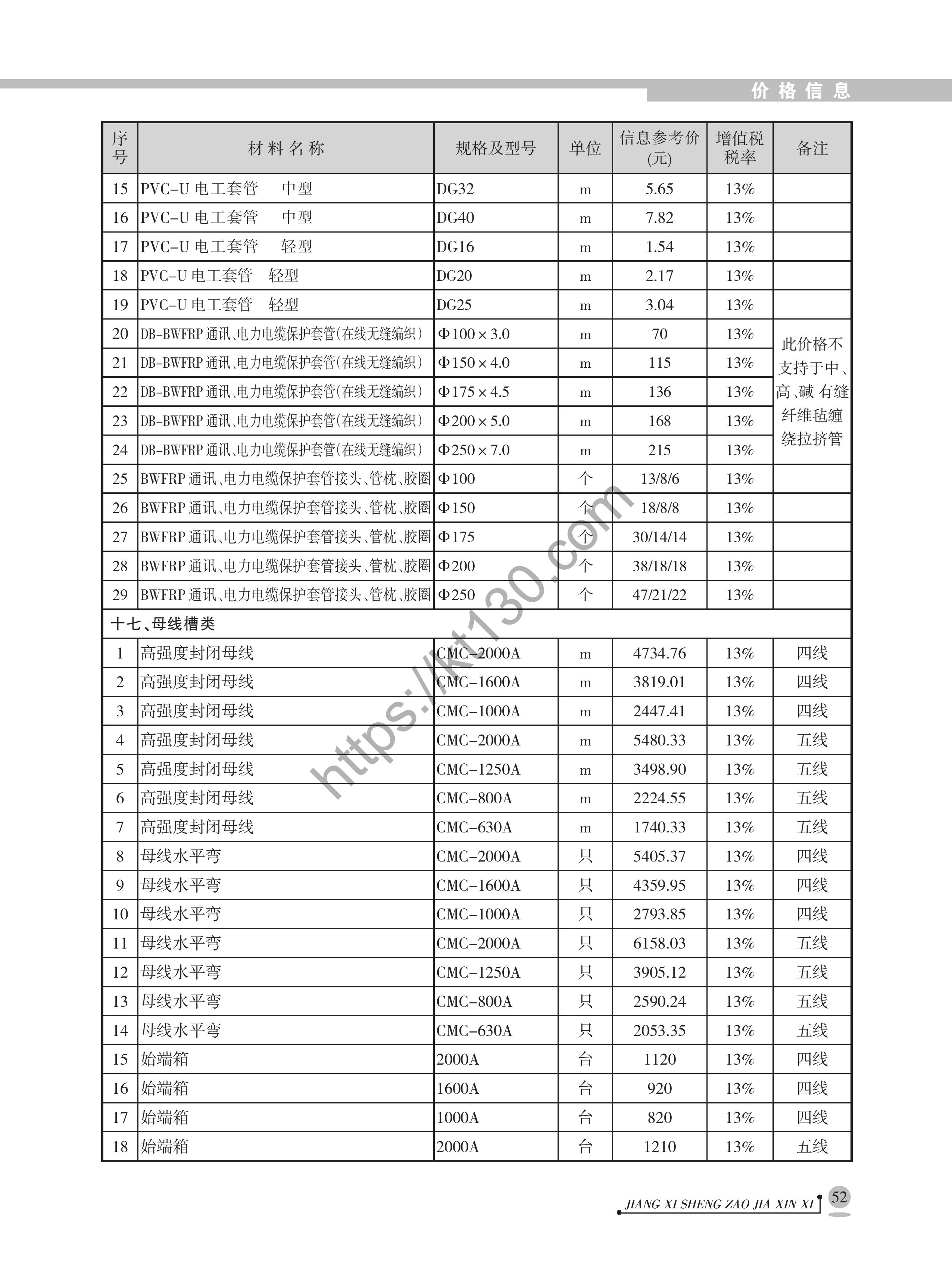 江西省2022年1月建筑材料价_母线槽_40102